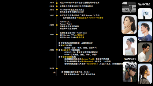 覆行业以旗舰配置与音质领跑开放式耳机赛道！ayx爱游戏app南卡Ultra系列再