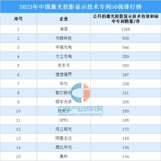 电视星光S1 Pro 100吋为何大热爱游戏平台从发展历程找答案 海信激光(图5)