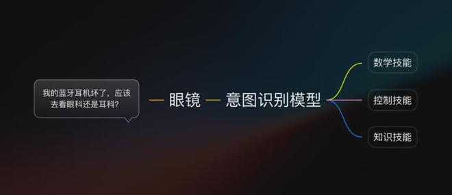 雷鸟用V3“Beyond Meta”爱游戏(ayx)中国网站从敬佩到超越(图2)