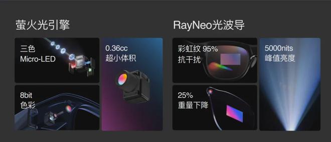 雷鸟用V3“Beyond Meta”爱游戏(ayx)中国网站从敬佩到超越(图8)