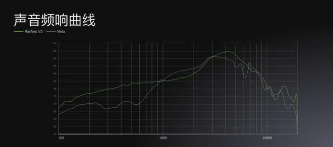 雷鸟用V3“Beyond Meta”爱游戏(ayx)中国网站从敬佩到超越(图6)