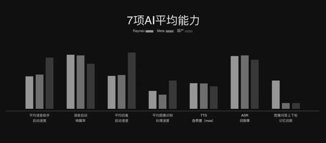 雷鸟用V3“Beyond Meta”爱游戏(ayx)中国网站从敬佩到超越(图16)