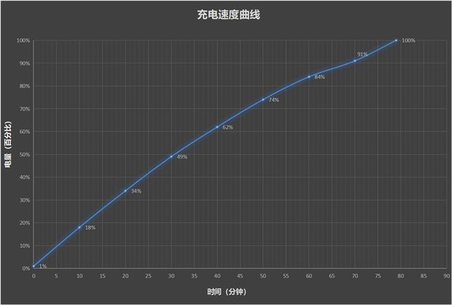 Y300全面评测：馅大皮薄嗓门大的续航神机ayx爱游戏app20小时续航惊人！v