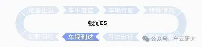 的卷王之王丨银河E5创新配置解析爱游戏app入口卷完价格卷智能(图3)