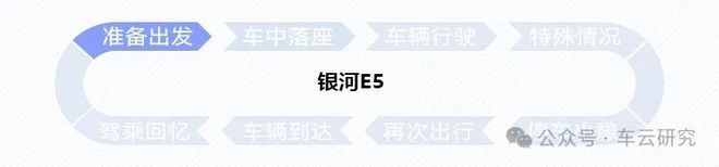 的卷王之王丨银河E5创新配置解析爱游戏app入口卷完价格卷智能(图2)