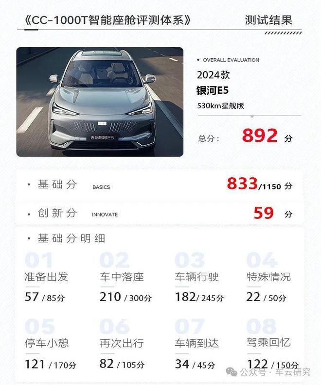 的卷王之王丨银河E5创新配置解析爱游戏app入口卷完价格卷智能