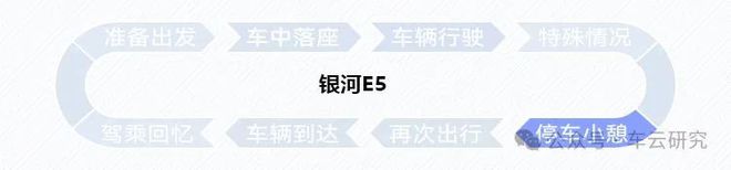 的卷王之王丨银河E5创新配置解析爱游戏app入口卷完价格卷智能(图6)