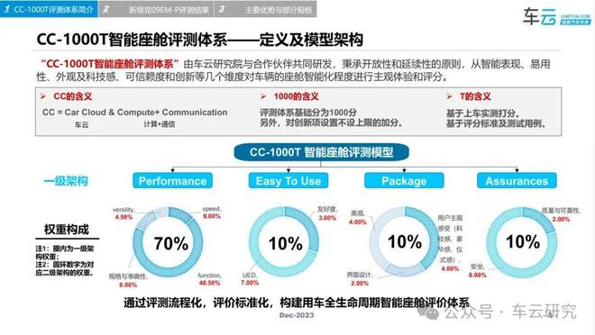 的卷王之王丨银河E5创新配置解析爱游戏app入口卷完价格卷智能(图5)