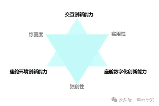的卷王之王丨银河E5创新配置解析爱游戏app入口卷完价格卷智能(图7)