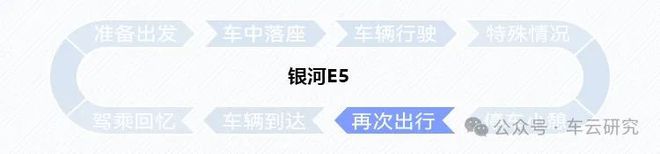 的卷王之王丨银河E5创新配置解析爱游戏app入口卷完价格卷智能(图8)