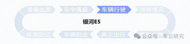 的卷王之王丨银河E5创新配置解析爱游戏app入口卷完价格卷智能(图10)