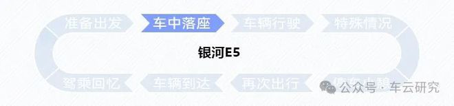 的卷王之王丨银河E5创新配置解析爱游戏app入口卷完价格卷智能(图12)