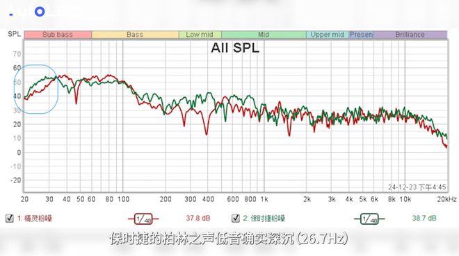 森海塞尔一声吼百万柏林也要抖三抖AYX爱游戏APPsmart5：(图5)