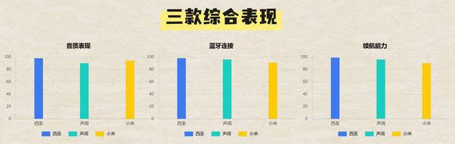 横评：西圣、声阔和小米音箱到底谁是王者？ayx爱游戏app300元内蓝牙音箱大(图3)