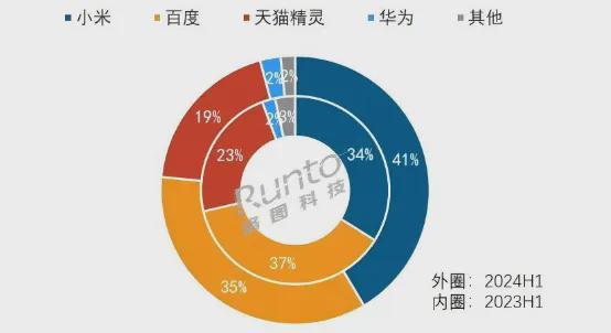 “神器”如今却悄悄失宠爱游戏入口家家必备的(图5)